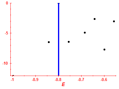 Strength function log